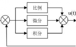 自動控制系統(tǒng)的PID調(diào)試